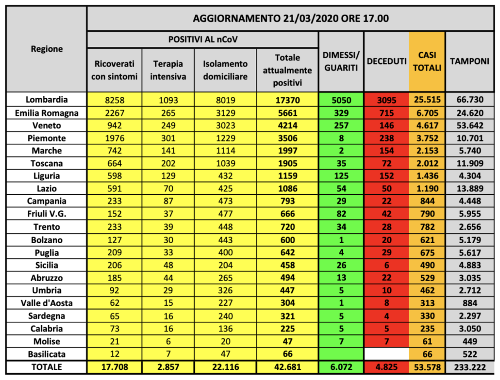 Covid19 Italian data as of 2020-03-21